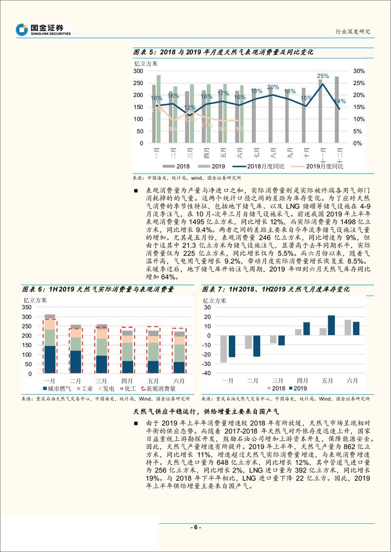 《电力、煤气及水等公用事业行业：2019天然气市场转折之年，消费增速趋稳，供应侧增长潜力较大，改革举措密集出台-20190816-国金证券-22页》 - 第7页预览图