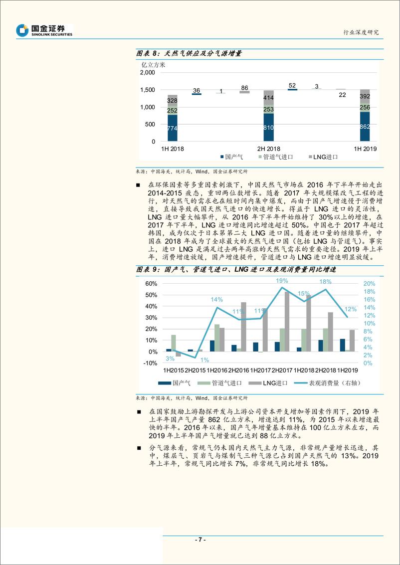 《电力、煤气及水等公用事业行业：2019天然气市场转折之年，消费增速趋稳，供应侧增长潜力较大，改革举措密集出台-20190816-国金证券-22页》 - 第8页预览图