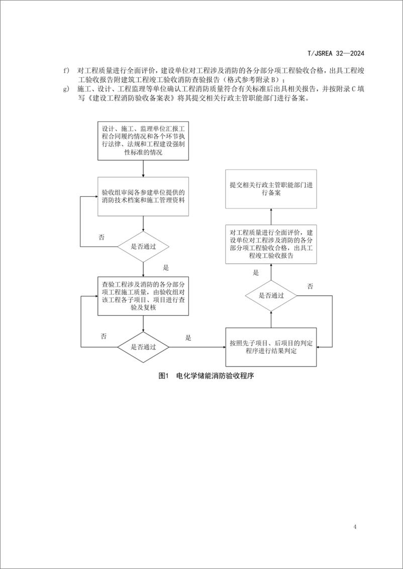 《标准-TJSREA 32—2024电化学储能电站消防验收规范》 - 第7页预览图