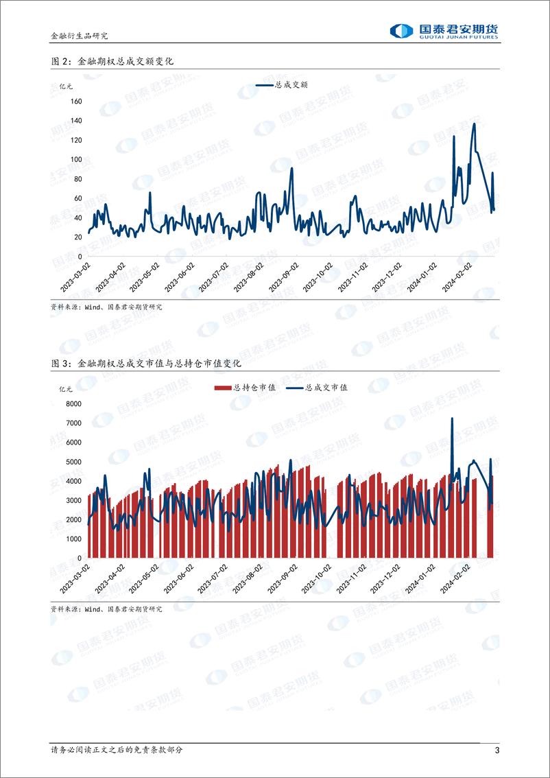 《金融期权：隐波相关性改变，可考虑偏买权多头策略。-20240223-国泰期货-16页》 - 第3页预览图