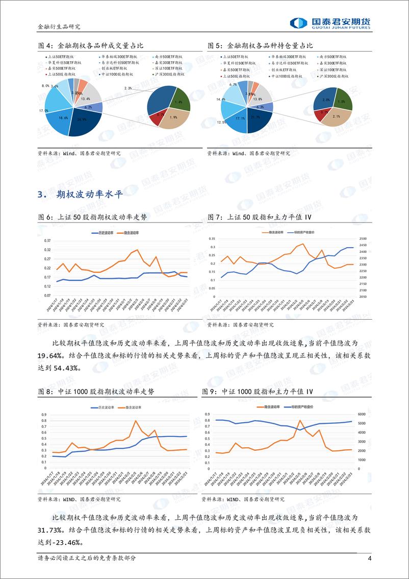 《金融期权：隐波相关性改变，可考虑偏买权多头策略。-20240223-国泰期货-16页》 - 第4页预览图