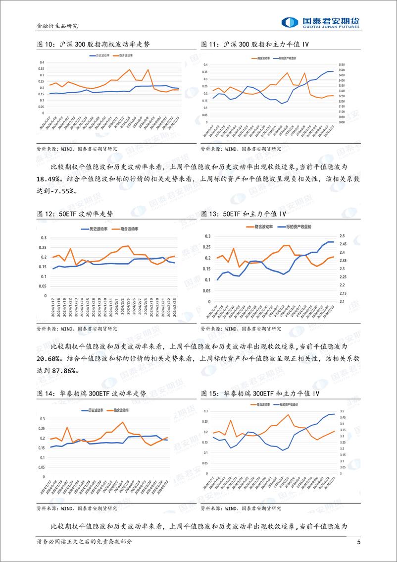 《金融期权：隐波相关性改变，可考虑偏买权多头策略。-20240223-国泰期货-16页》 - 第5页预览图