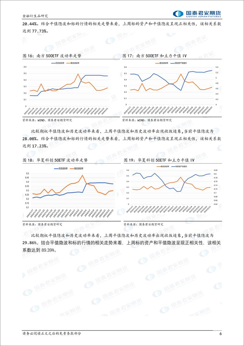 《金融期权：隐波相关性改变，可考虑偏买权多头策略。-20240223-国泰期货-16页》 - 第6页预览图