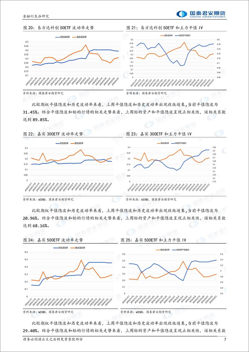 《金融期权：隐波相关性改变，可考虑偏买权多头策略。-20240223-国泰期货-16页》 - 第7页预览图