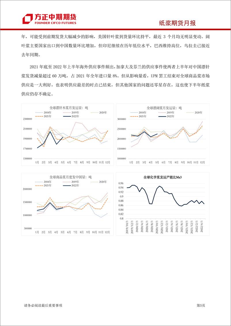 《纸浆价格2022年7月回顾与展望：近月修复基差，但远期仍有下行压力-20220804-方正中期期货-18页》 - 第6页预览图