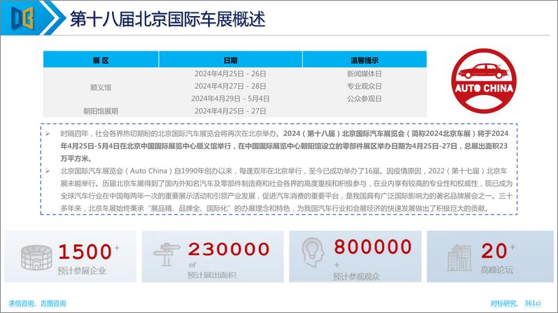 《2024北京车展展前报告》 - 第4页预览图