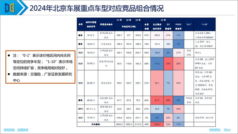 《2024北京车展展前报告》 - 第7页预览图