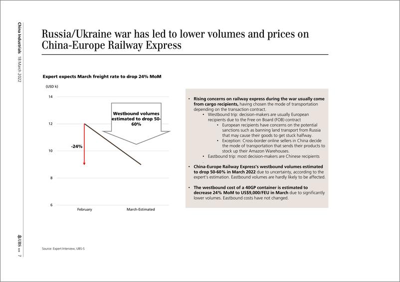 《瑞银-中国投资策略-中欧铁路快线为运价提供短期支持-2022.3.18-21页》 - 第8页预览图