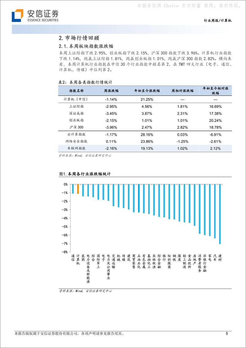 《计算机行业周报：关注GPT-4和百度文心一言发布》 - 第5页预览图