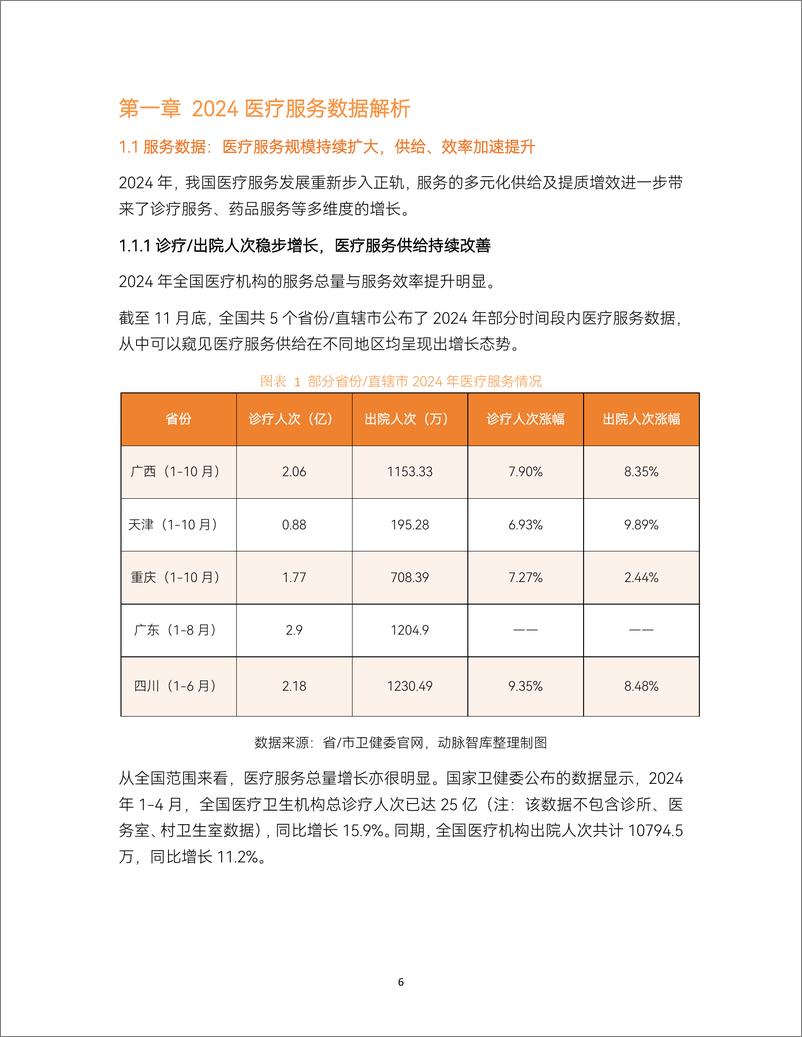 《2024医疗服务年度创新白皮书》-77页 - 第6页预览图