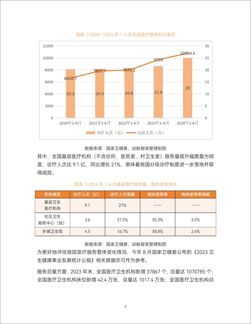 《2024医疗服务年度创新白皮书》-77页 - 第7页预览图