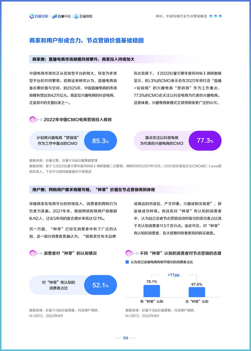 《乘势经营 · 大促爆发：2022巨量千川节点营销洞察报告-巨量引擎-202210》 - 第7页预览图