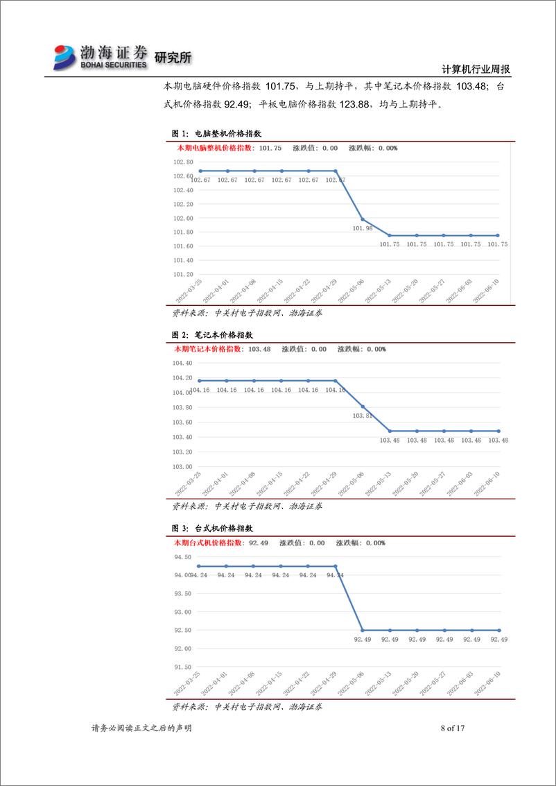 《计算机行业周报：大数据中心布局建设加速，中国算力网正式上线》 - 第8页预览图