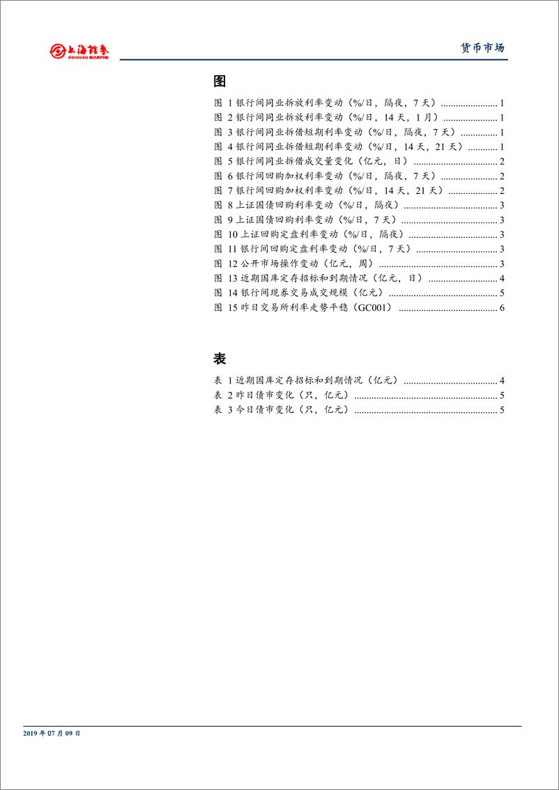 《资金跟踪研究：资金利率普遍上行，平稳格局不变-20190709-上海证券-10页》 - 第4页预览图