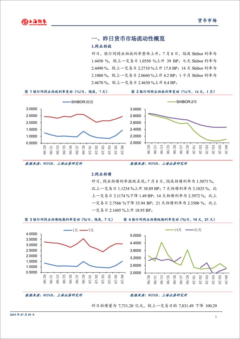 《资金跟踪研究：资金利率普遍上行，平稳格局不变-20190709-上海证券-10页》 - 第5页预览图