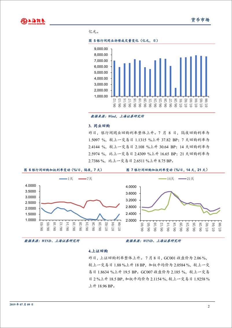 《资金跟踪研究：资金利率普遍上行，平稳格局不变-20190709-上海证券-10页》 - 第6页预览图