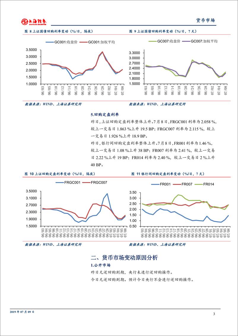 《资金跟踪研究：资金利率普遍上行，平稳格局不变-20190709-上海证券-10页》 - 第7页预览图