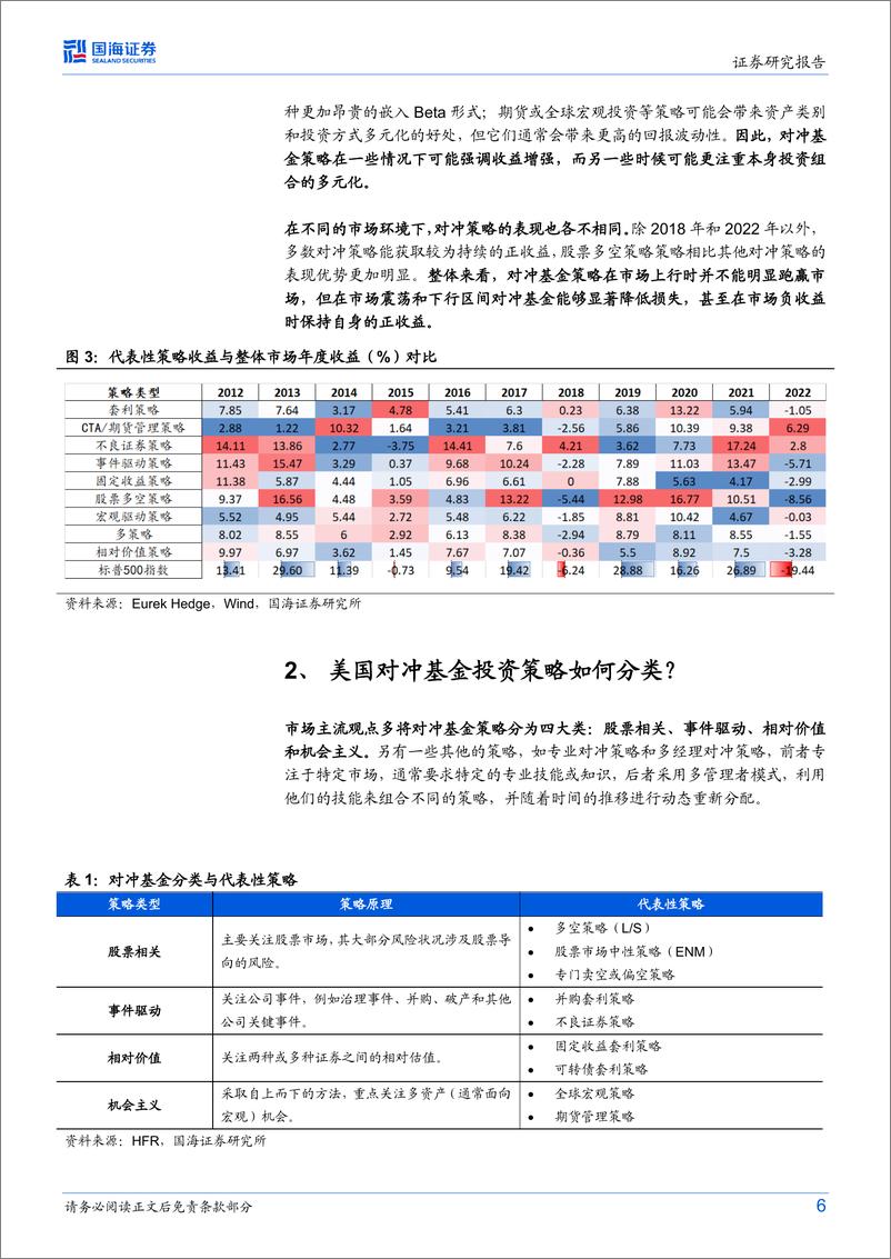 《金融产品面面观系列（一）：美国对冲基金都采用哪些投资策略？-20230717-国海证券-18页》 - 第7页预览图