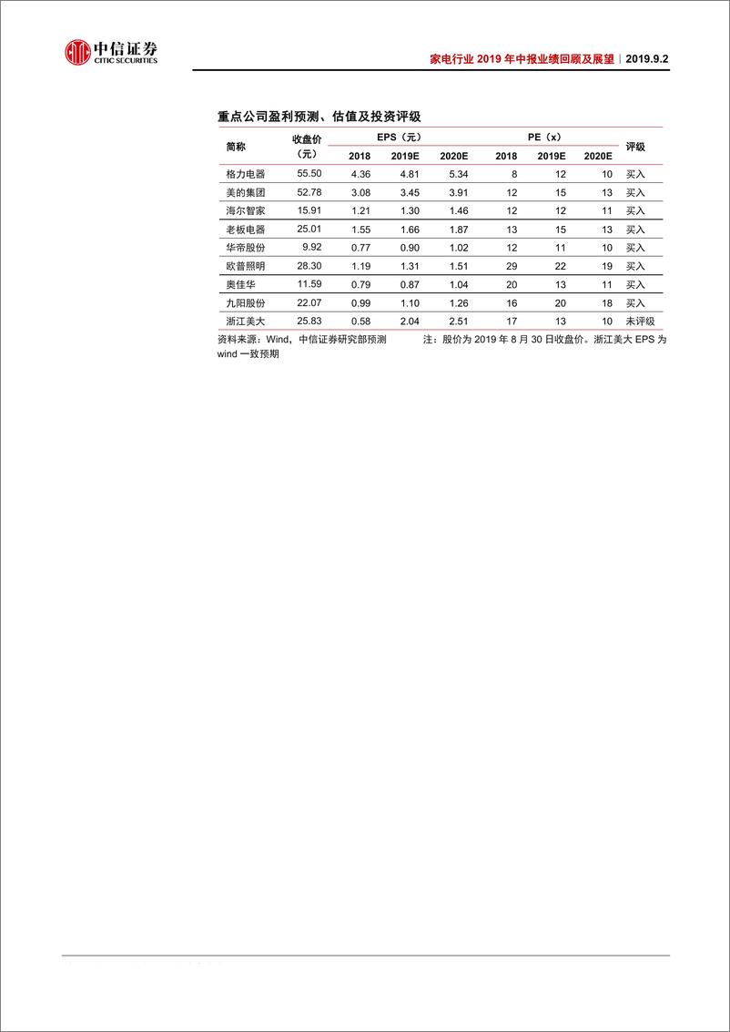 《家电行业2019年中报业绩回顾及展望：龙头中报扎实，厨电改善在即-20190902-中信证券-30页》 - 第3页预览图