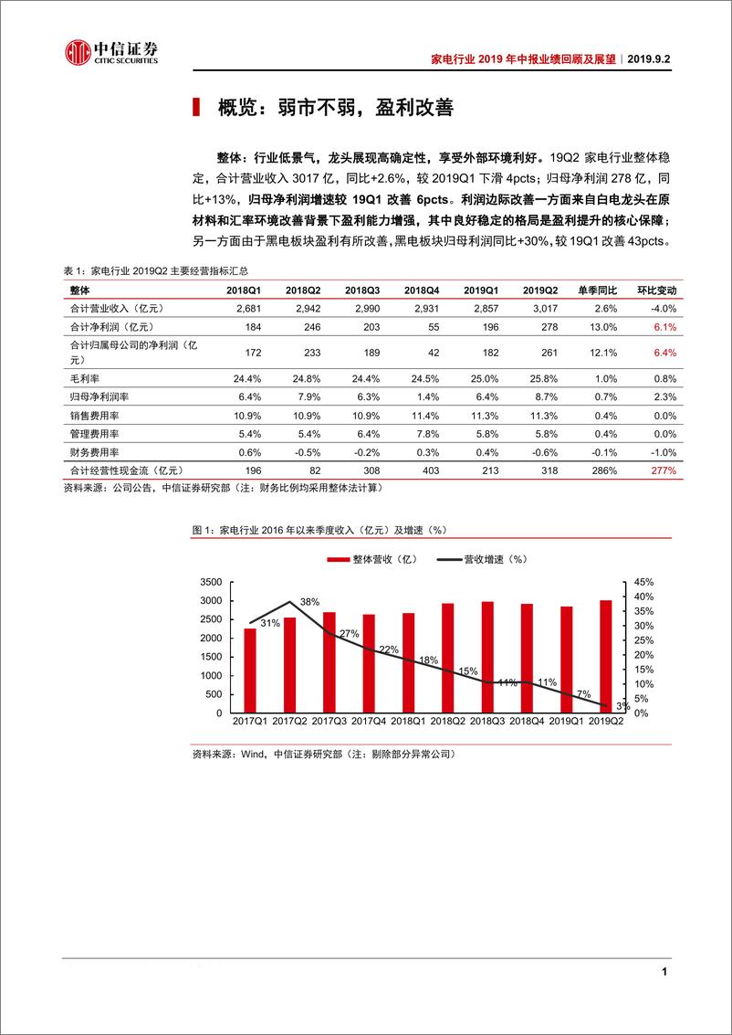 《家电行业2019年中报业绩回顾及展望：龙头中报扎实，厨电改善在即-20190902-中信证券-30页》 - 第7页预览图