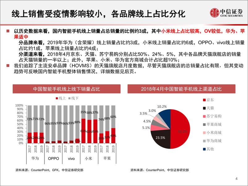 《电子行业智能手机2020年2月跟踪月报：2月受疫情影响手机销量大幅下滑，3月预计国内复苏，海外下行-20200316-中信证券-30页》 - 第6页预览图