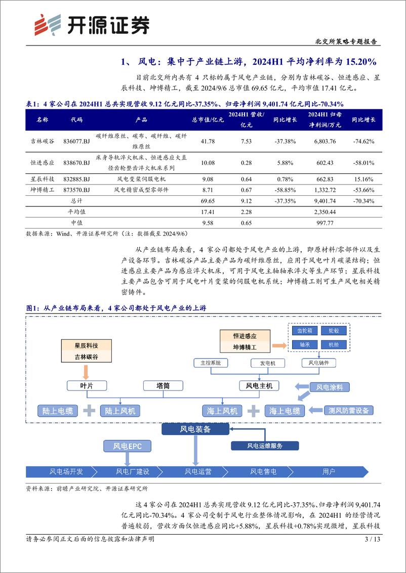 《北交所策略专题报告：北交所2024H1新能源产业链分化，锂电行业毛利率提升业绩高增长-240909-开源证券-13页》 - 第3页预览图