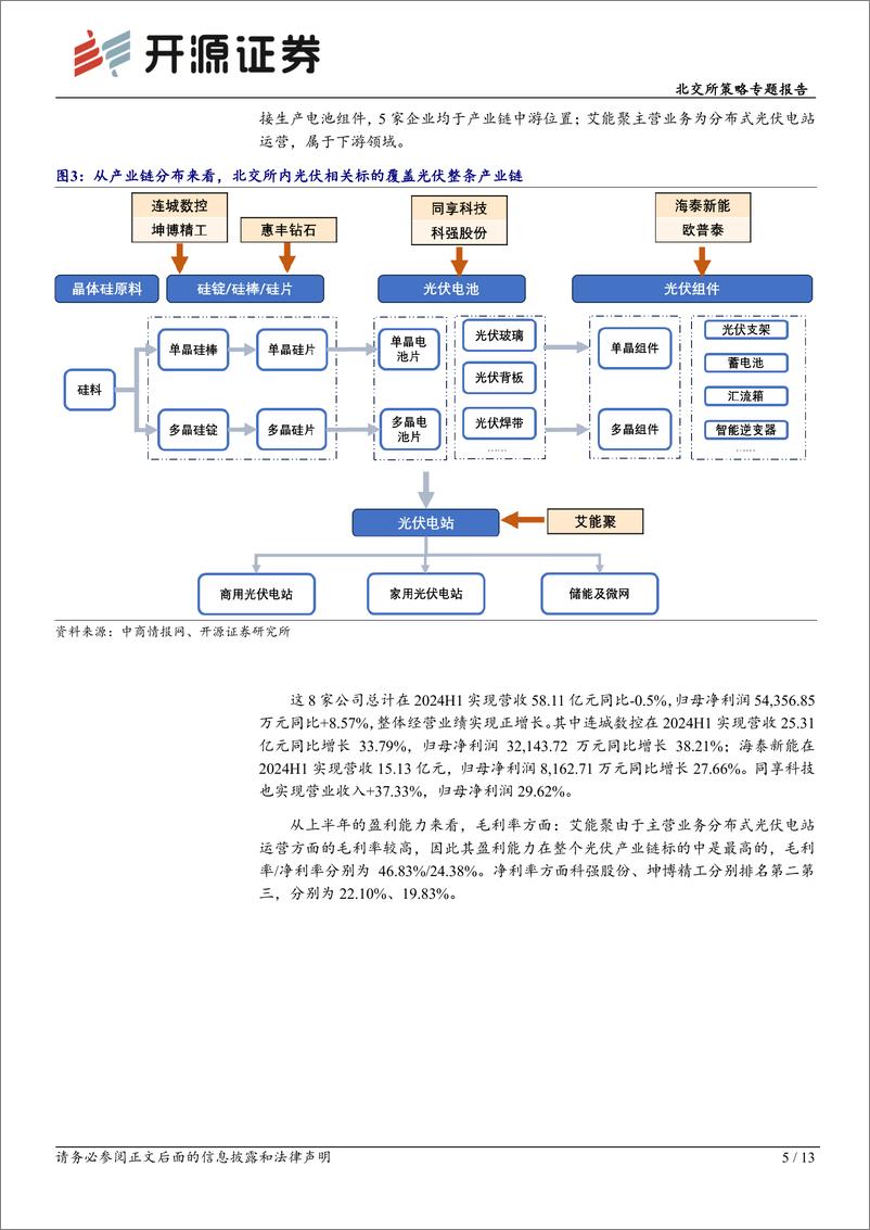 《北交所策略专题报告：北交所2024H1新能源产业链分化，锂电行业毛利率提升业绩高增长-240909-开源证券-13页》 - 第5页预览图