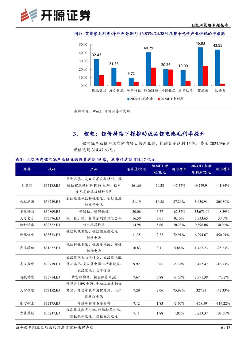 《北交所策略专题报告：北交所2024H1新能源产业链分化，锂电行业毛利率提升业绩高增长-240909-开源证券-13页》 - 第6页预览图