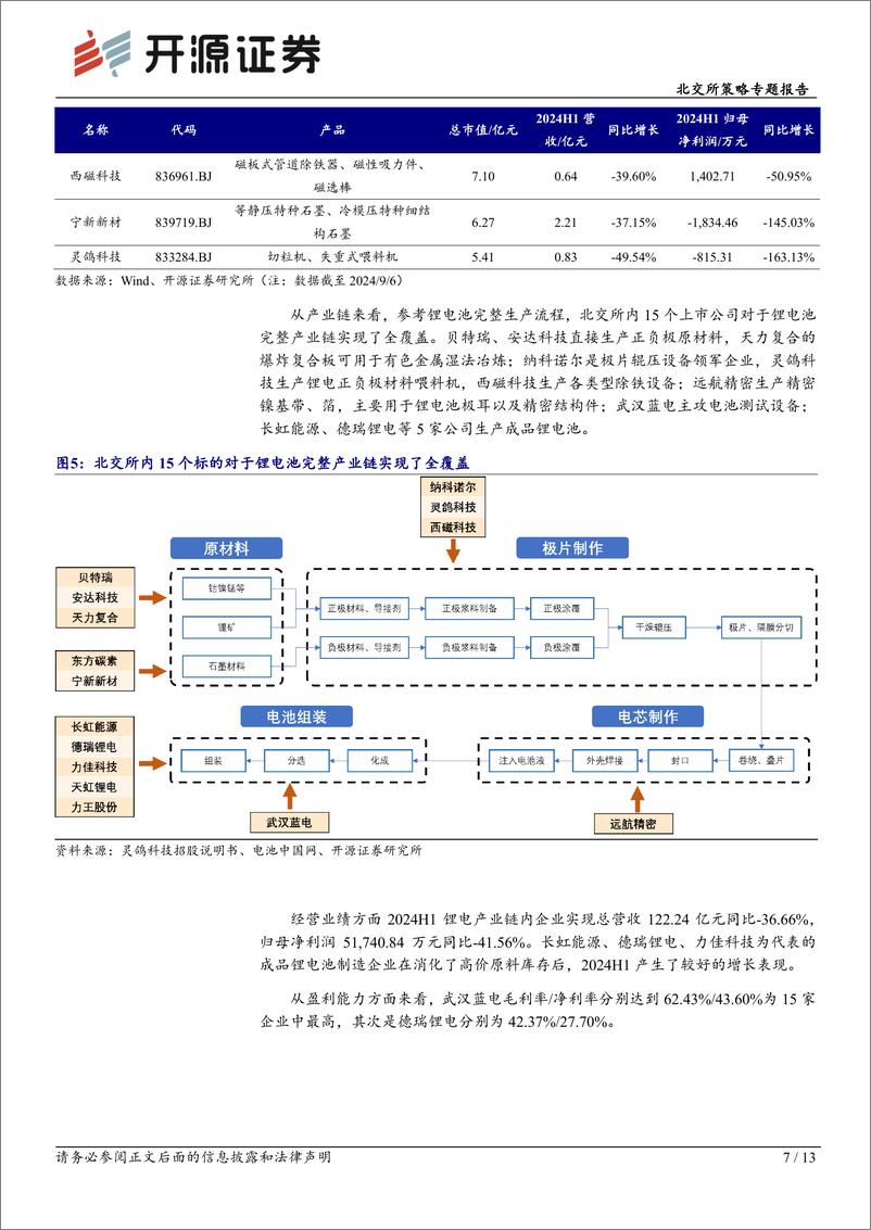 《北交所策略专题报告：北交所2024H1新能源产业链分化，锂电行业毛利率提升业绩高增长-240909-开源证券-13页》 - 第7页预览图