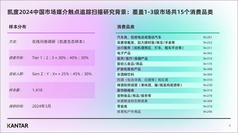 《凯度2024中国市场：媒介触点追踪扫描-14页》 - 第5页预览图