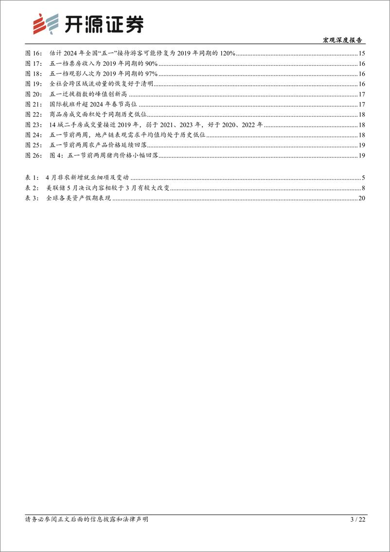 《五一全球宏观要闻：控通胀重回美联储首要目标-240505-开源证券-22页》 - 第2页预览图