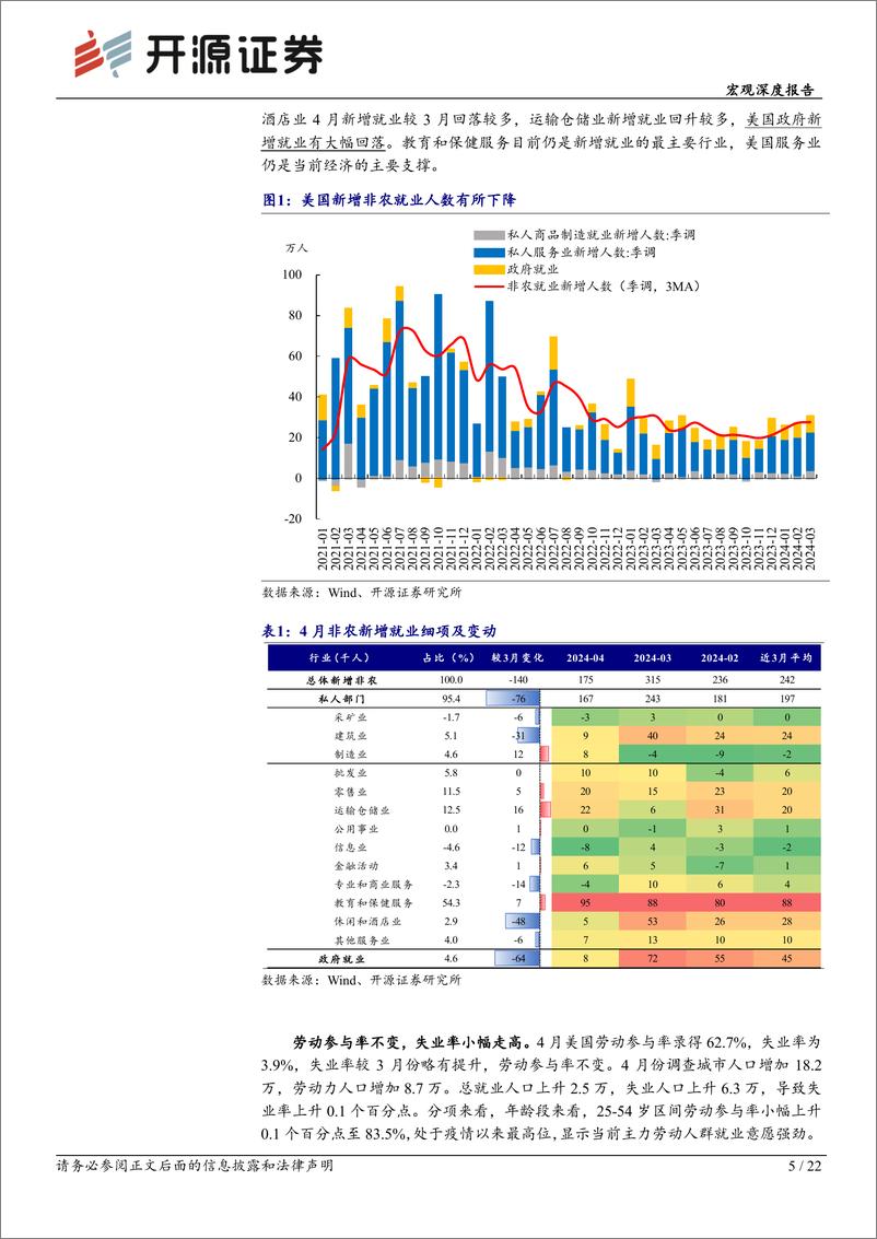 《五一全球宏观要闻：控通胀重回美联储首要目标-240505-开源证券-22页》 - 第4页预览图