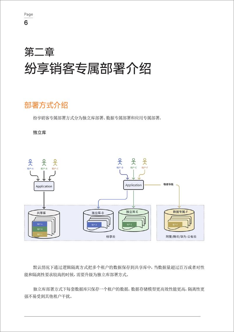 《纷享销客_2024纷享销客专属部署橙皮书V2》 - 第6页预览图