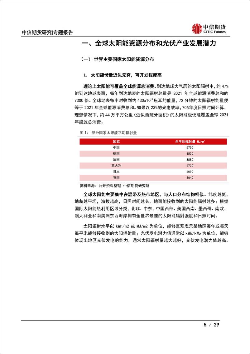 《大宗商品视角下的光伏产业系列专题之总量篇：能源转型，春“光”正好-20220415-中信期货-29页》 - 第6页预览图