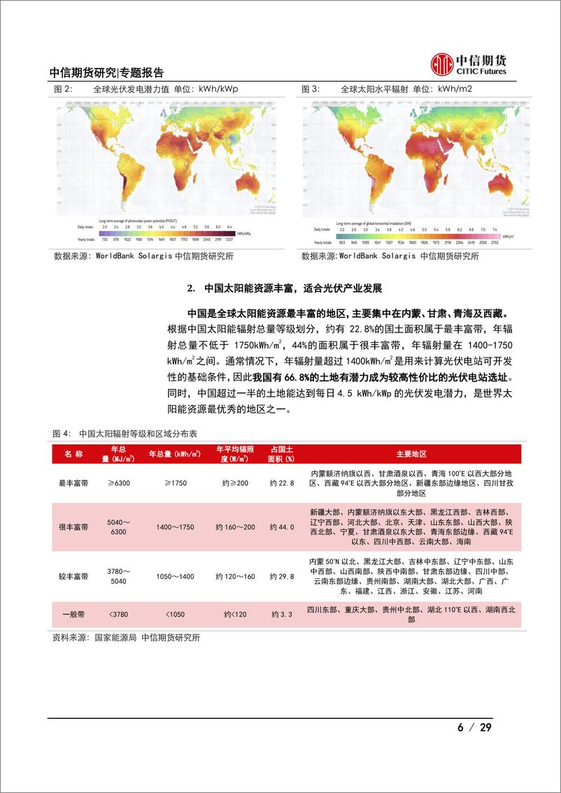 《大宗商品视角下的光伏产业系列专题之总量篇：能源转型，春“光”正好-20220415-中信期货-29页》 - 第7页预览图