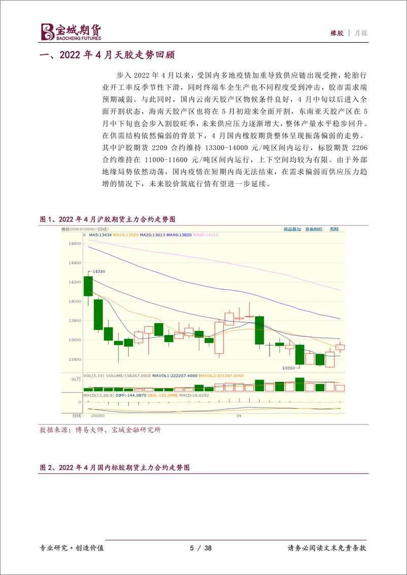 《橡胶月报：供需预期转弱，沪胶继续筑底-20220427-宝城期货-38页》 - 第6页预览图