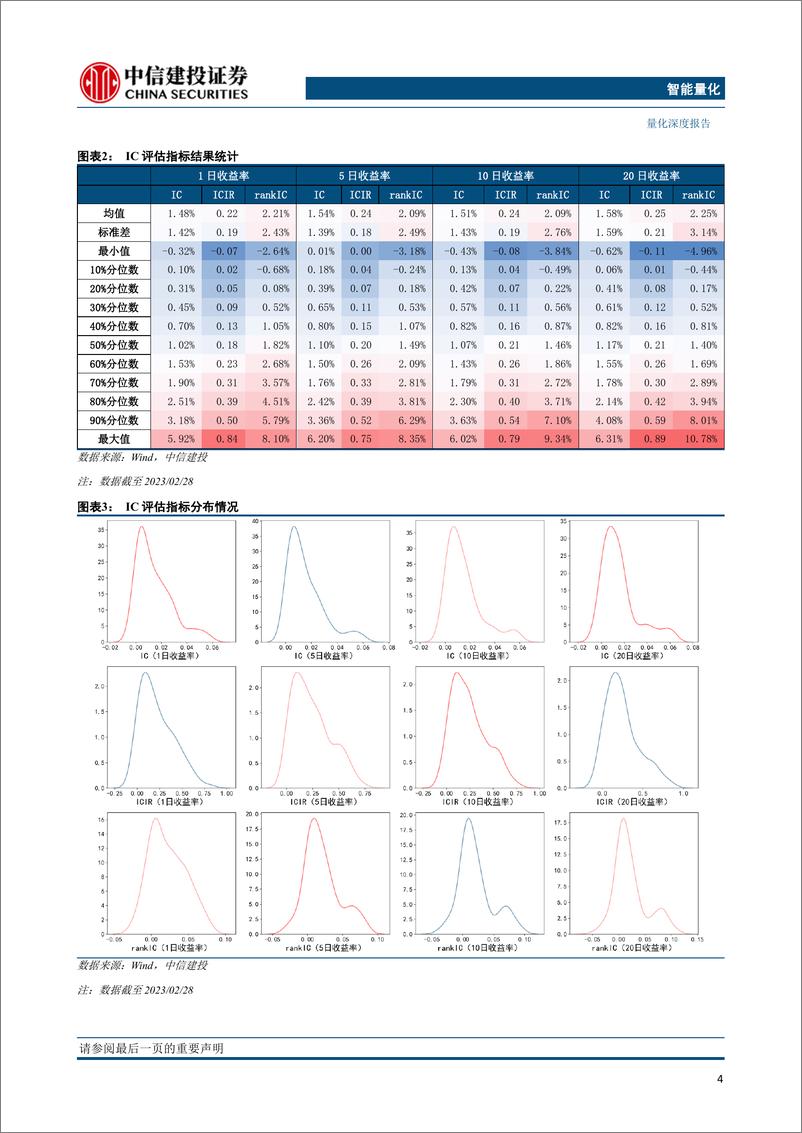 《高频因子库-20230319-中信建投-16页》 - 第7页预览图
