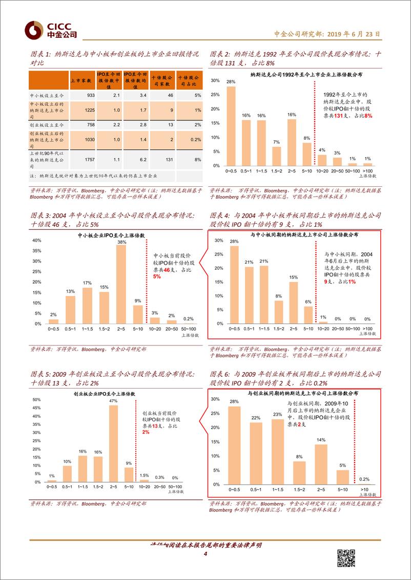 《迎接科创板（9）：中外市场发展对比对科创板的启示-20190623-中金公司-19页》 - 第5页预览图