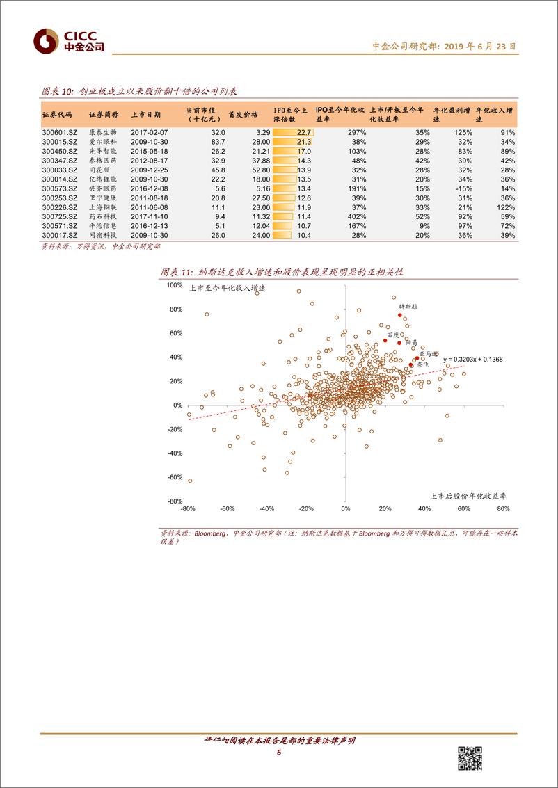 《迎接科创板（9）：中外市场发展对比对科创板的启示-20190623-中金公司-19页》 - 第7页预览图
