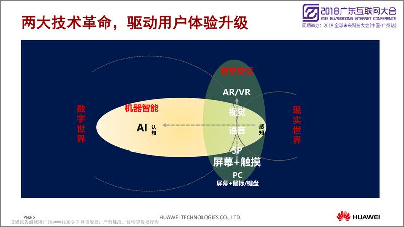 《2018广东互联网大会演讲PPT%7C打造智能家居千亿生态%7C华为》 - 第5页预览图