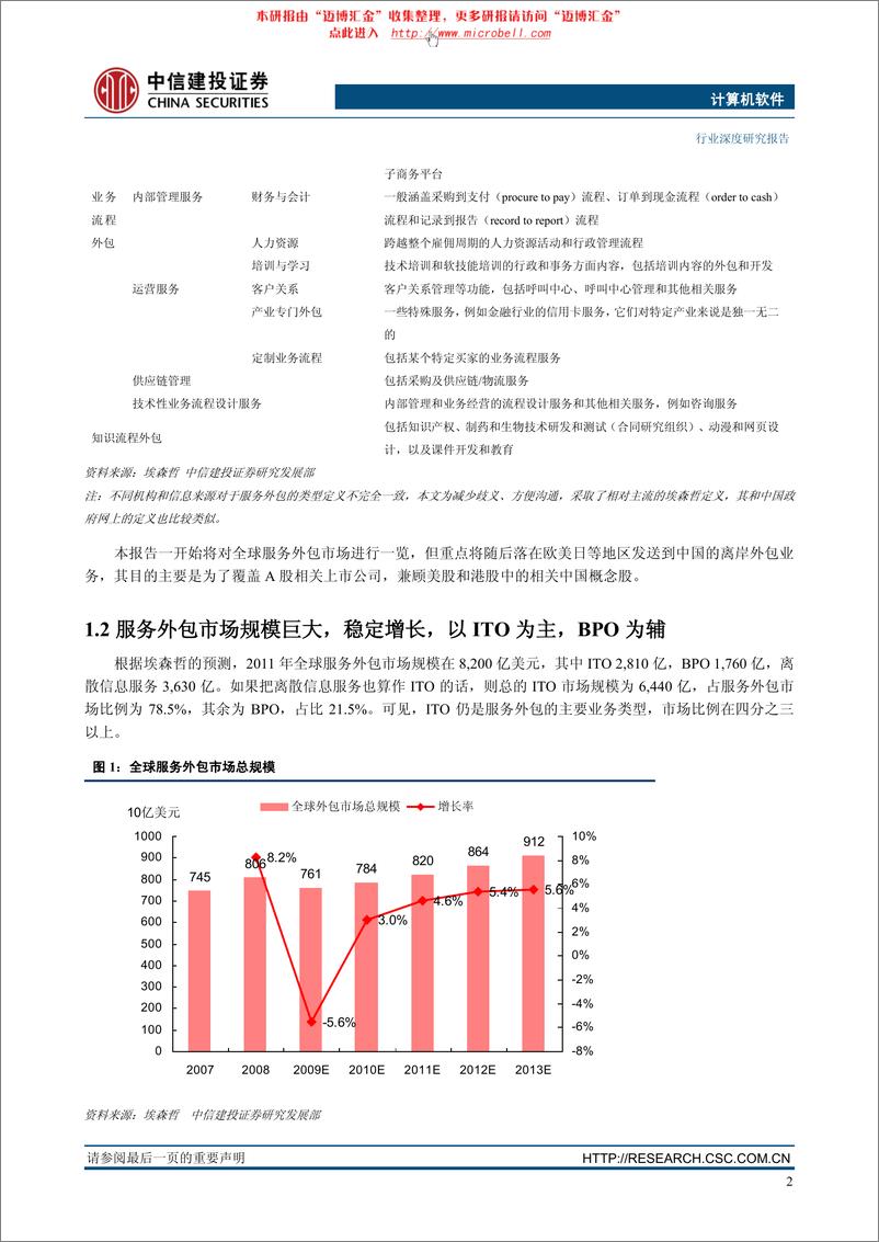 《中信建投-计算机：服务外包产业系列报告之一 从制造外包到服务》 - 第5页预览图