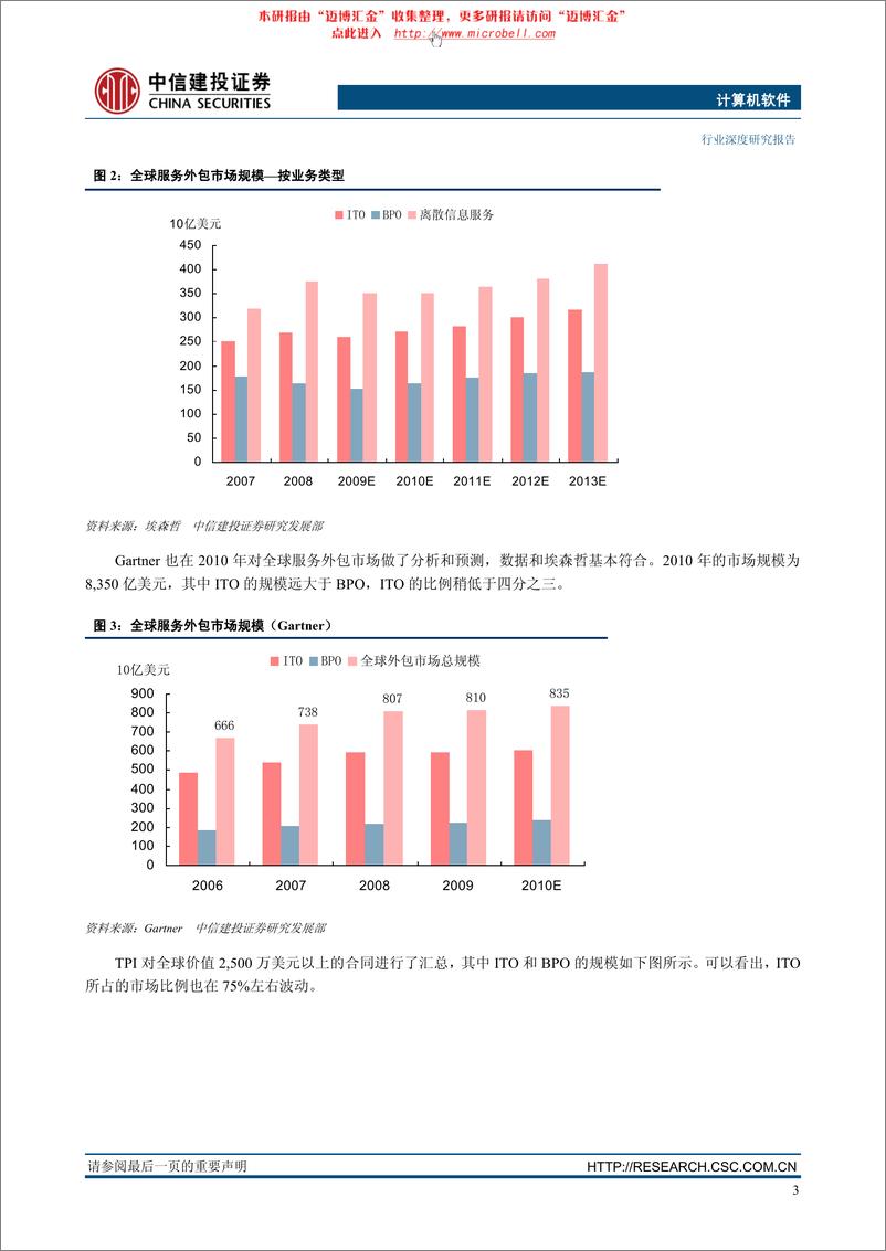 《中信建投-计算机：服务外包产业系列报告之一 从制造外包到服务》 - 第6页预览图