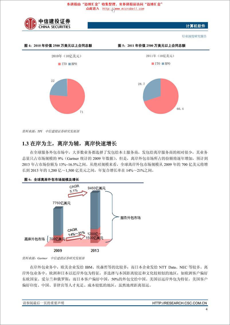 《中信建投-计算机：服务外包产业系列报告之一 从制造外包到服务》 - 第7页预览图