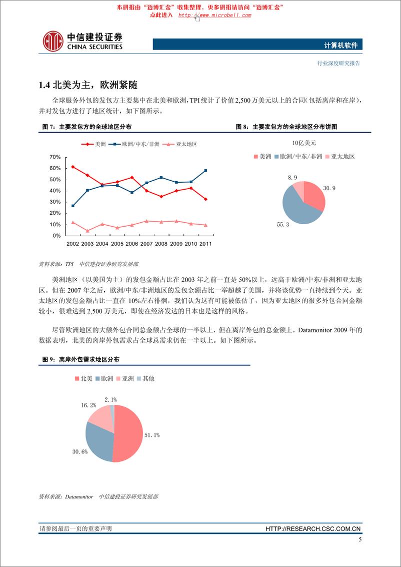 《中信建投-计算机：服务外包产业系列报告之一 从制造外包到服务》 - 第8页预览图