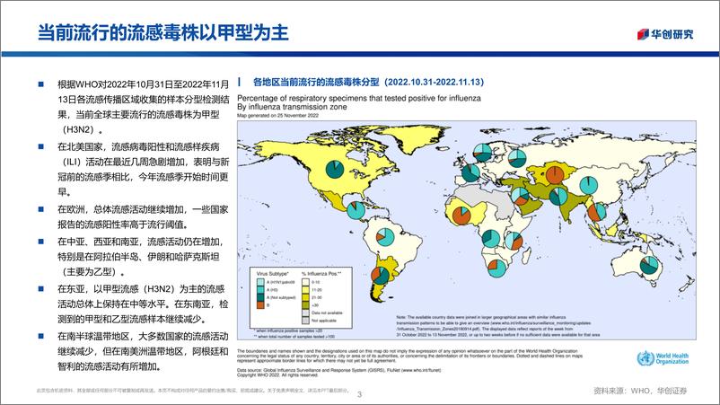 《医药行业创新药系列研究：全球流感爆发，关注流感资产困境反转-20221211-华创证券-23页》 - 第4页预览图