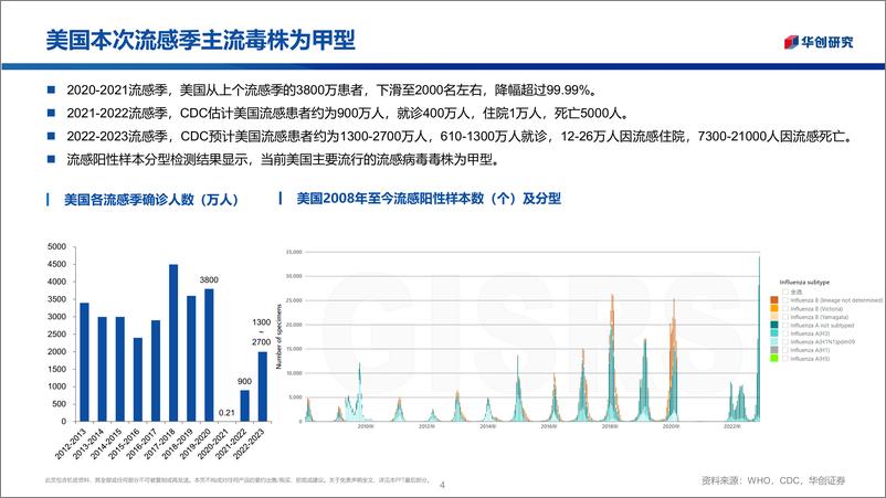 《医药行业创新药系列研究：全球流感爆发，关注流感资产困境反转-20221211-华创证券-23页》 - 第5页预览图