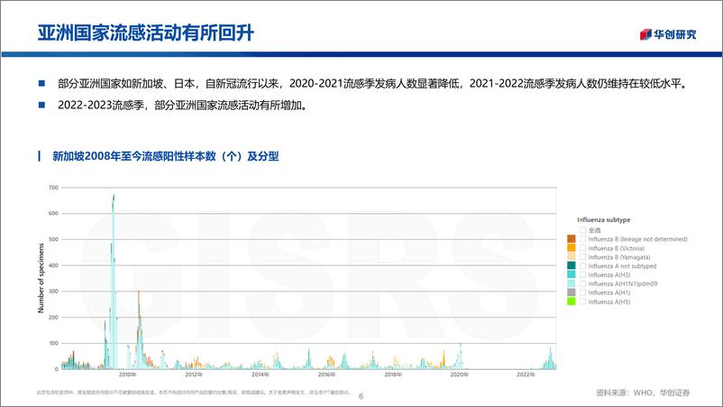 《医药行业创新药系列研究：全球流感爆发，关注流感资产困境反转-20221211-华创证券-23页》 - 第7页预览图