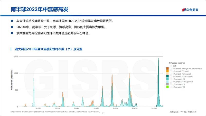 《医药行业创新药系列研究：全球流感爆发，关注流感资产困境反转-20221211-华创证券-23页》 - 第8页预览图