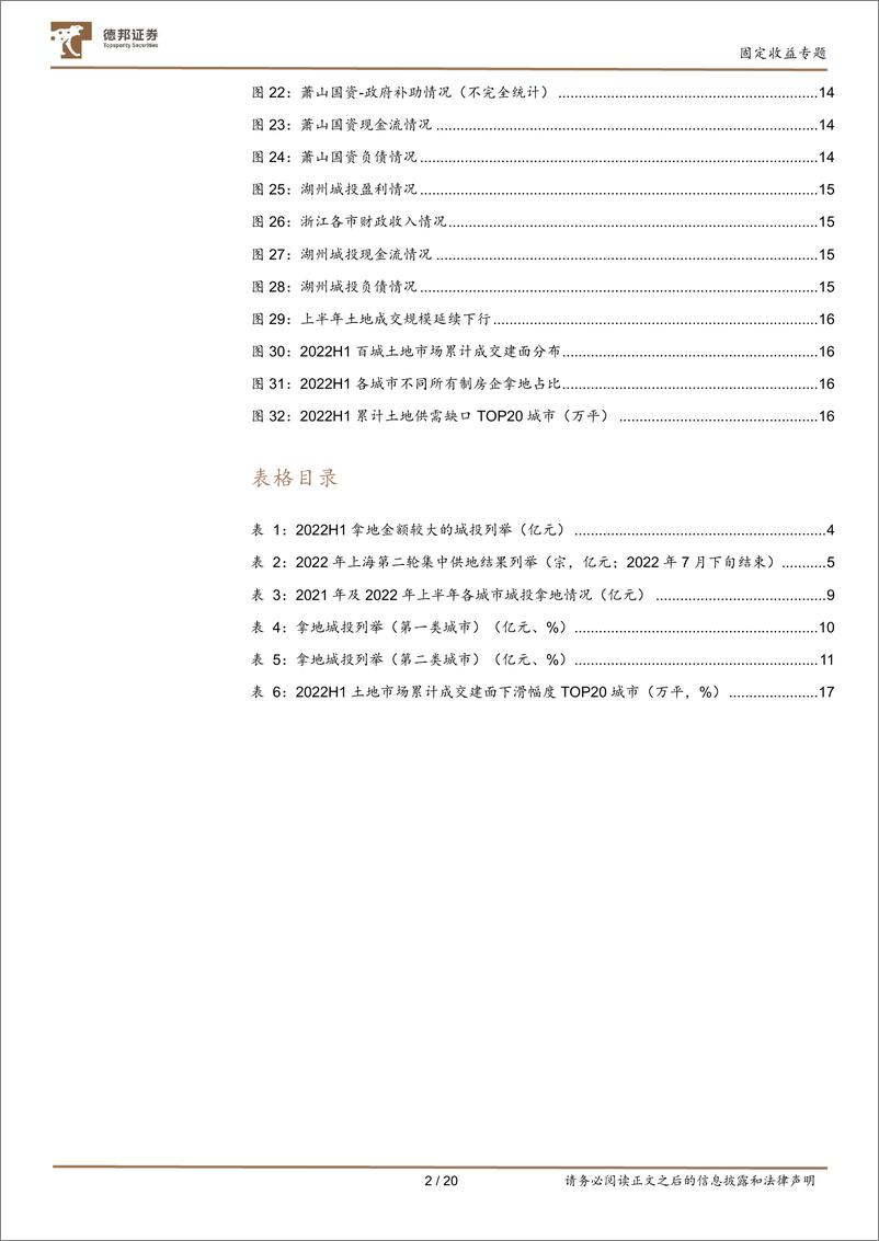 《固定收益专题：拿地城投及区域资金平衡能力深度剖析-20220731-德邦证券-21页》 - 第4页预览图