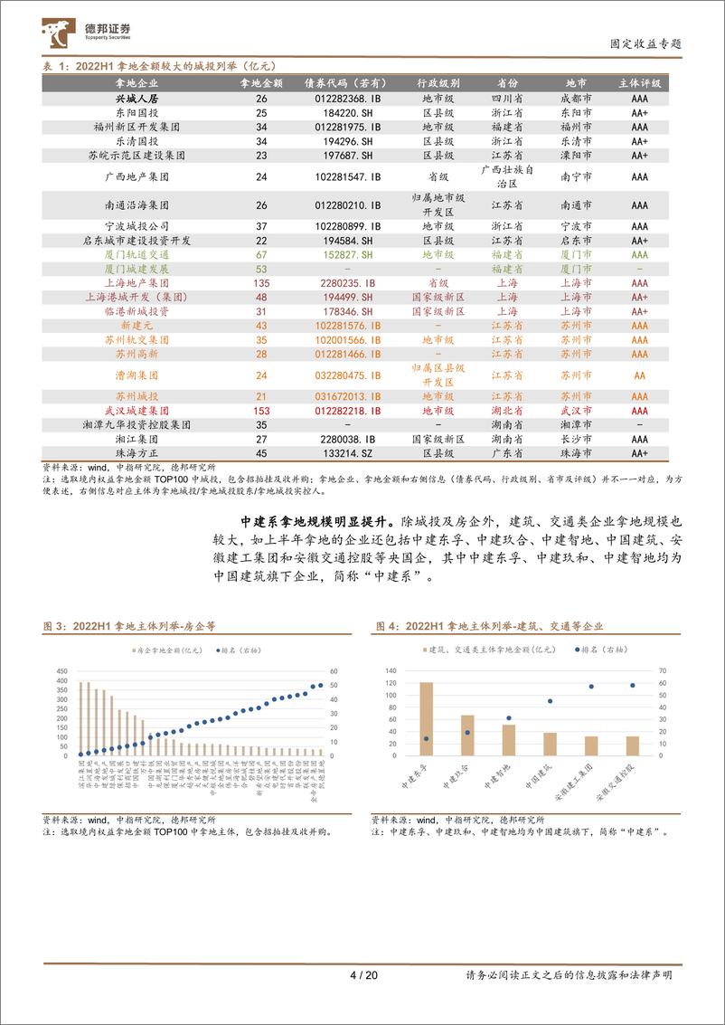 《固定收益专题：拿地城投及区域资金平衡能力深度剖析-20220731-德邦证券-21页》 - 第6页预览图